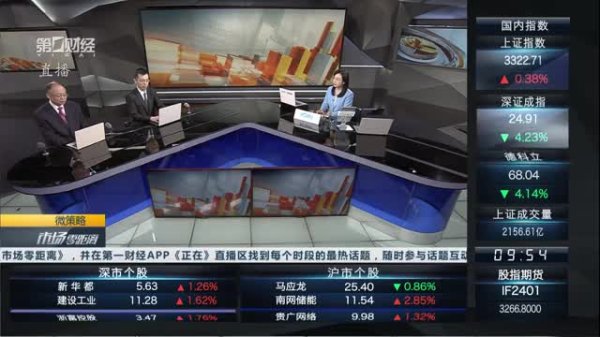 个人股票配资 美国消费者信心意外下降 鲍威尔重申不急于降息 关注关税政策影响  丨从华尔街到陆家嘴